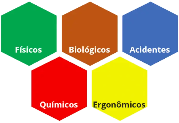 diagnostico-de-riscos-ambientais